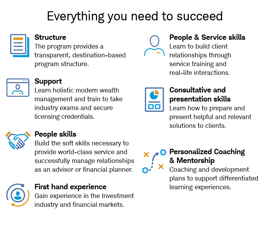 Everything you need to succeed in the Advice Academy